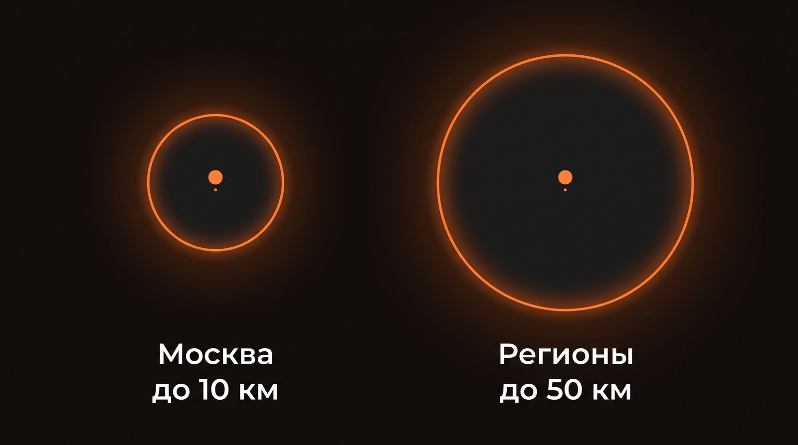 Радиус поездки клиента на детейлинг: Москва до 10 км, регионы до 50 км