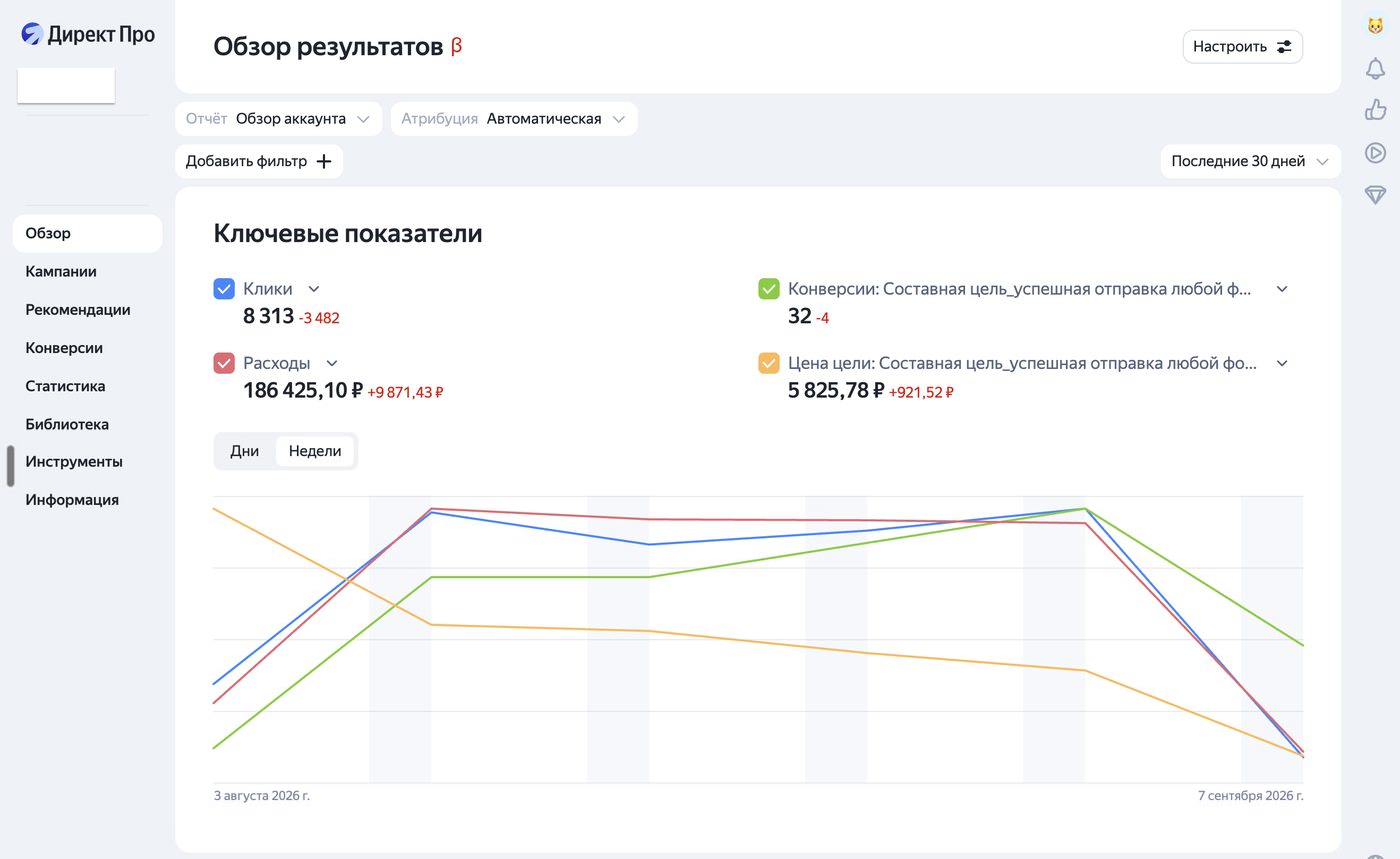 Обзор результатов в Яндекс Директе: клики, расходы, конверсии и цена цели за 30 дней, график по неделям
