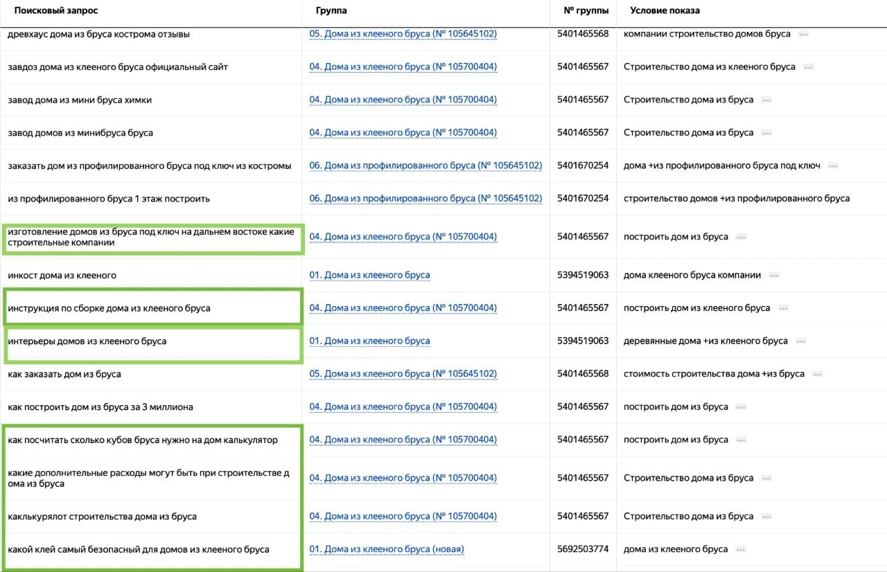 Отчёт по поисковым запросам в проекте по домам из клеёного бруса: информационные запросы про инструкции, интерьеры и калькуляторы