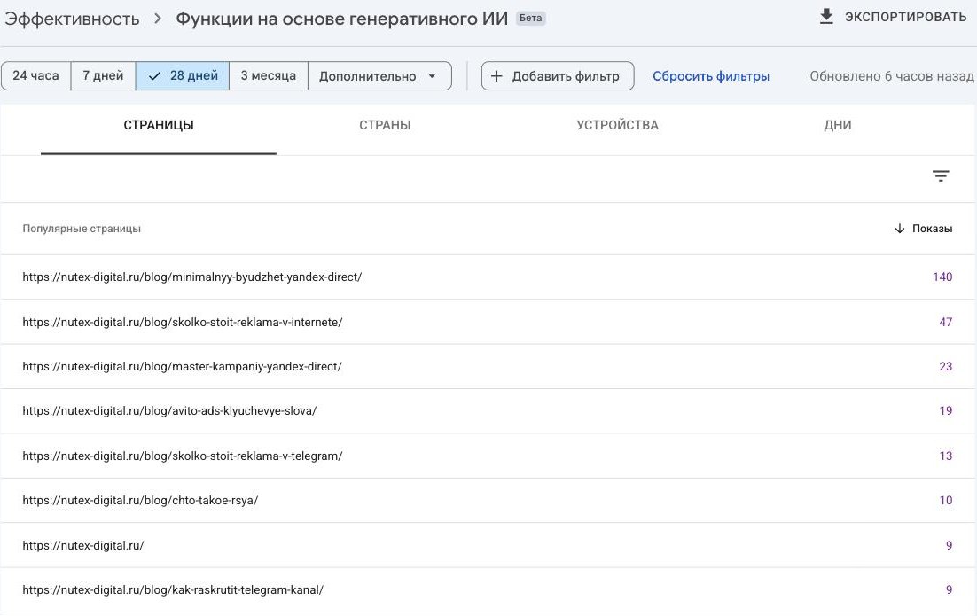 Вкладка «Страницы» в отчёте Search Console по генеративному ИИ: статьи блога nutex-digital.ru
