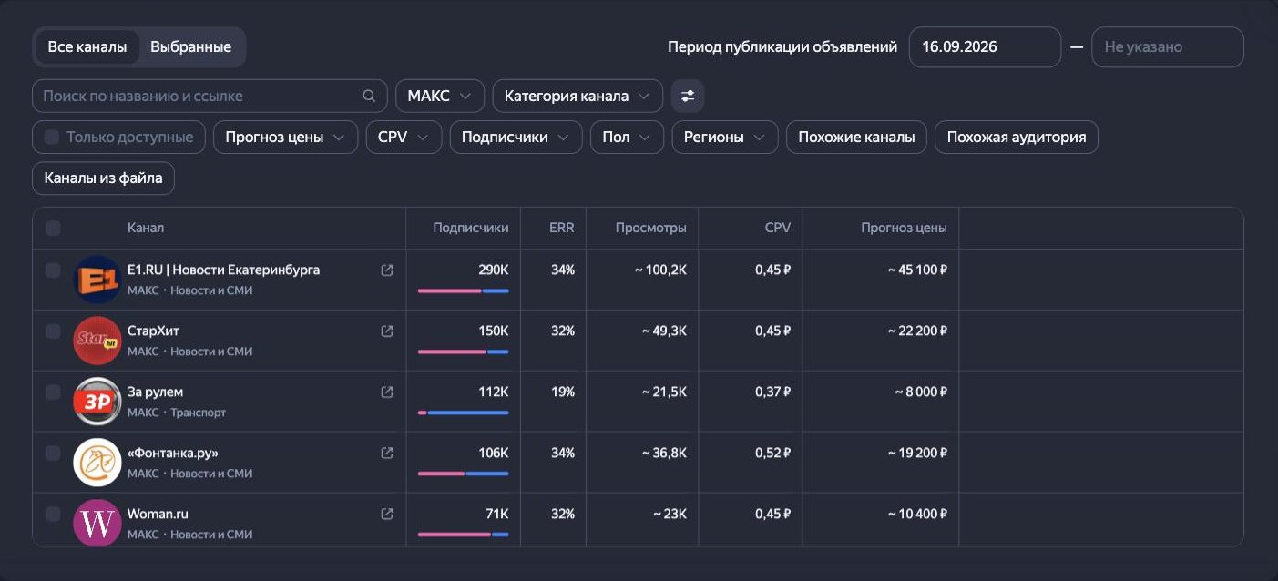 Каталог каналов MAX в Яндекс Директе: подписчики, вовлечённость (ERR), просмотры, цена просмотра и прогноз стоимости