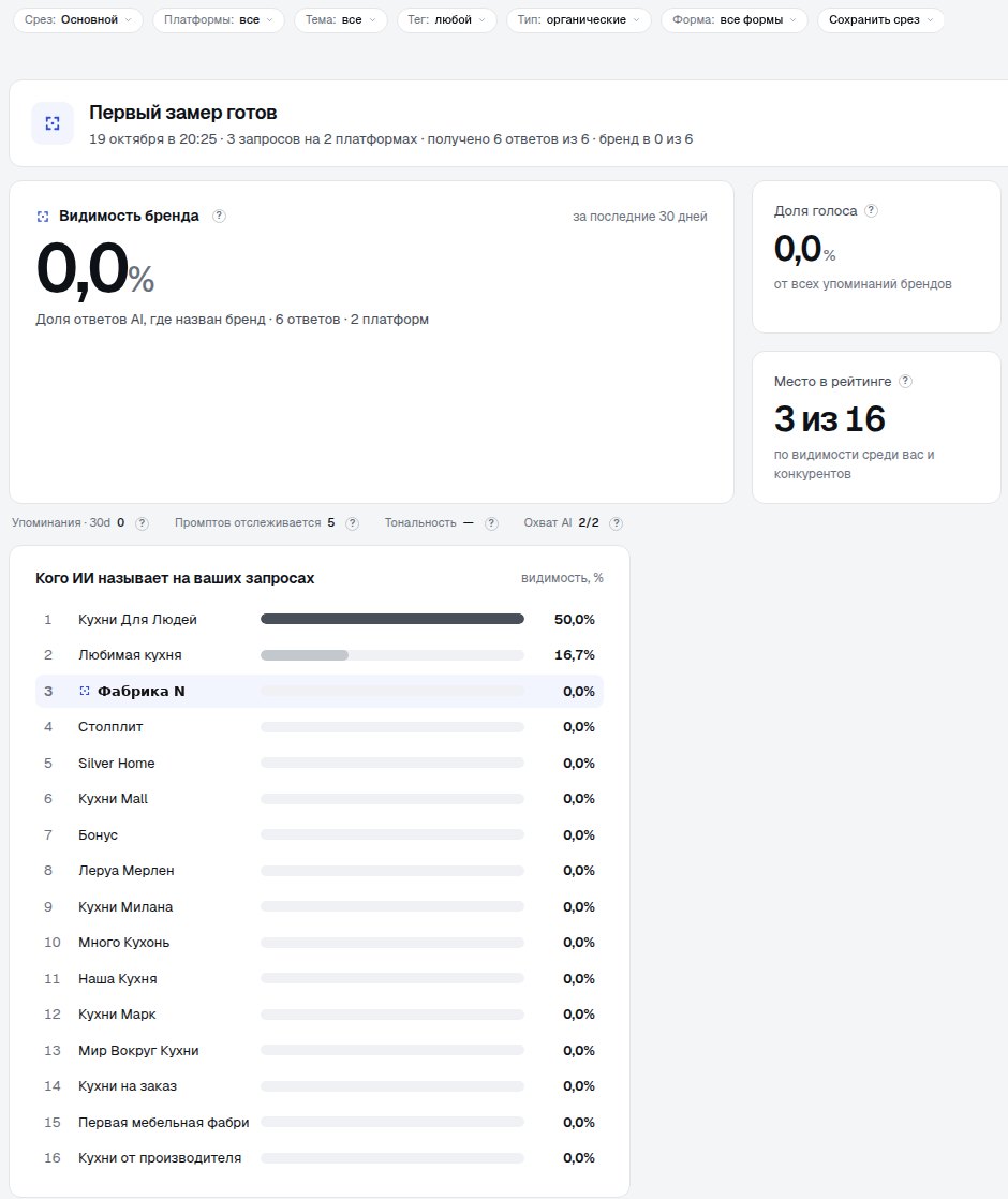 «Обзор» Visiobrand: видимость бренда 0,0 %, место в рейтинге 3 из 16, фильтр «Тип: органические», в списке конкурентов есть «Кухни на заказ»