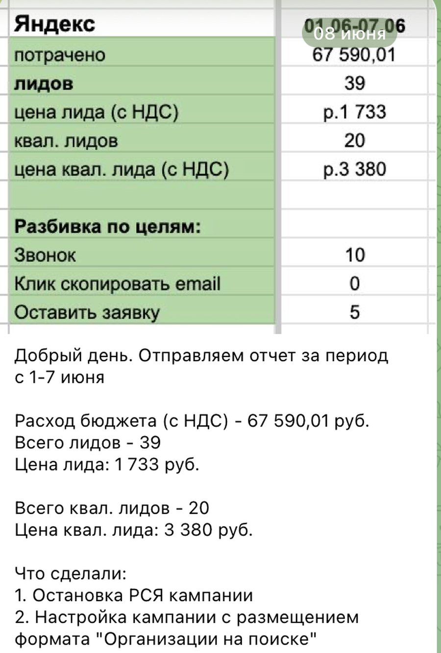 Еженедельный отчёт клиенту: показатели за неделю и список выполненных работ