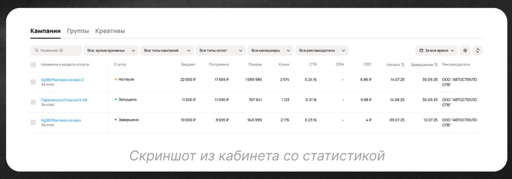 Кабинет Авито: статистика кампаний