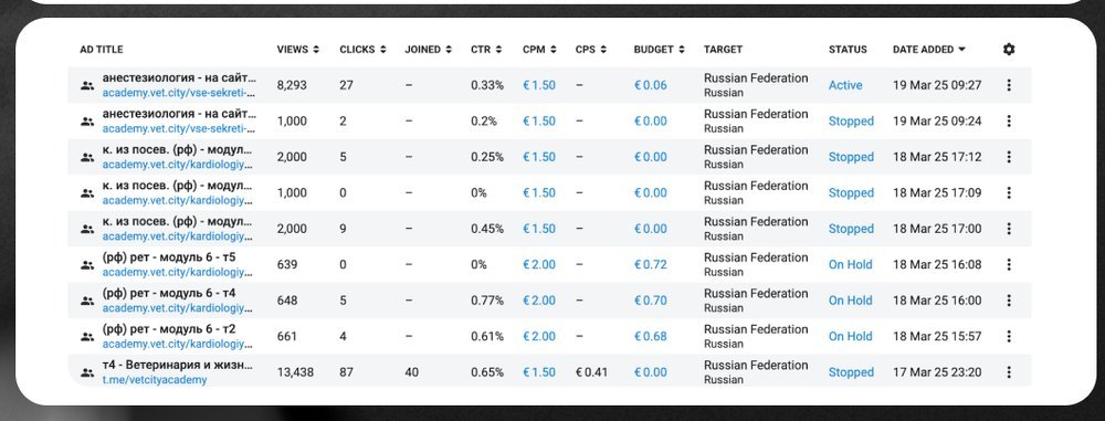 Кабинет Telegram Ads